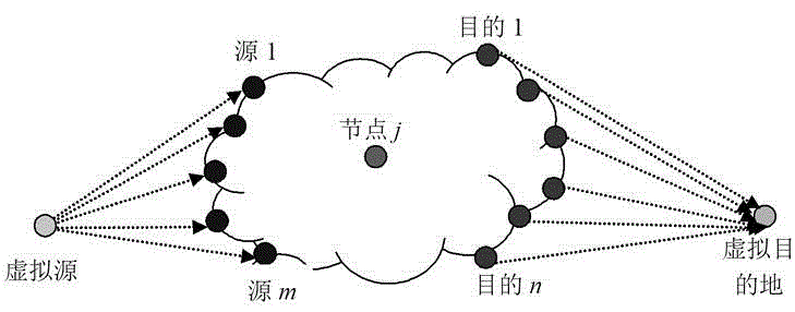 ICN logical topology construction method based on SDN