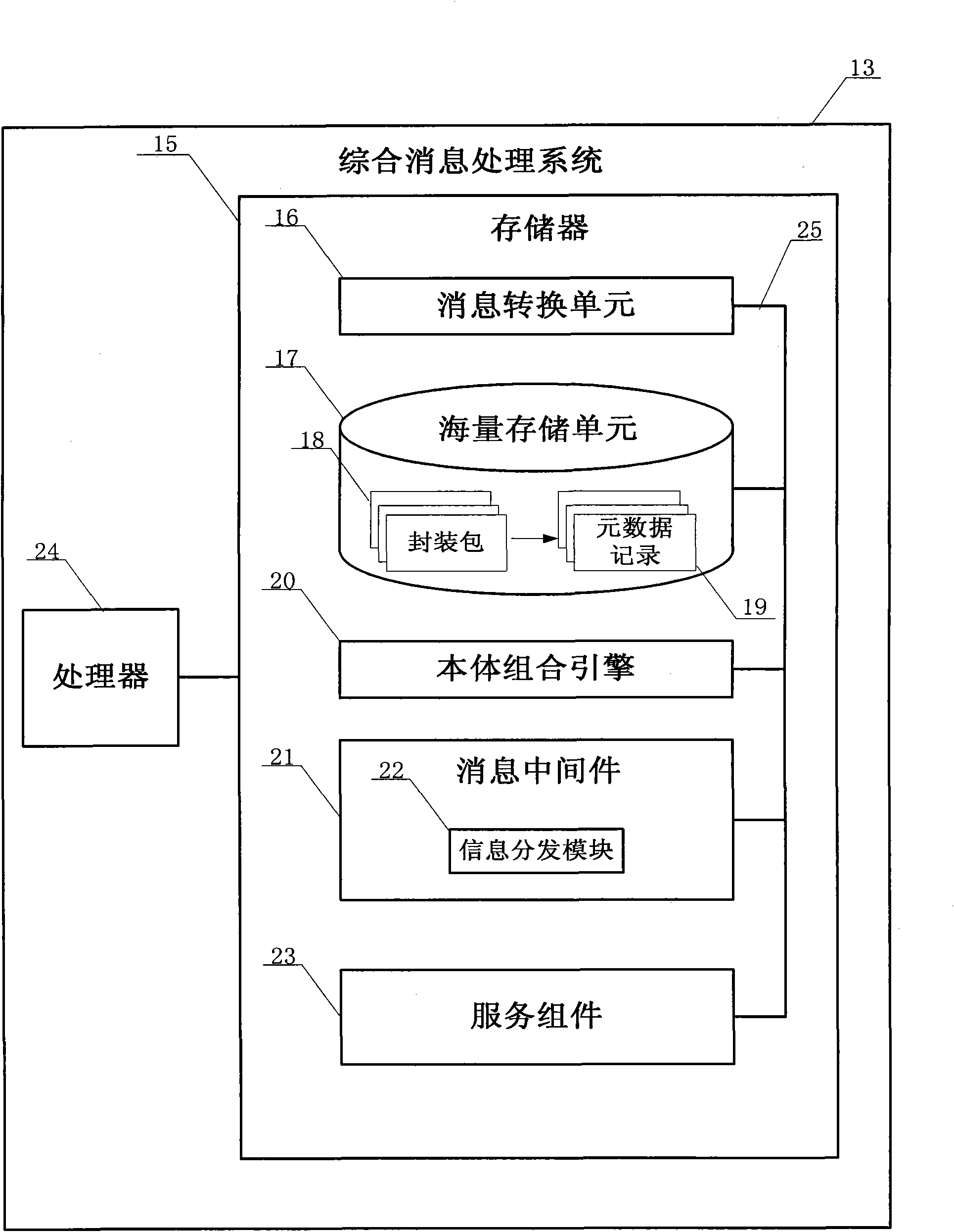 On-board network system and backbone node message processing method thereof