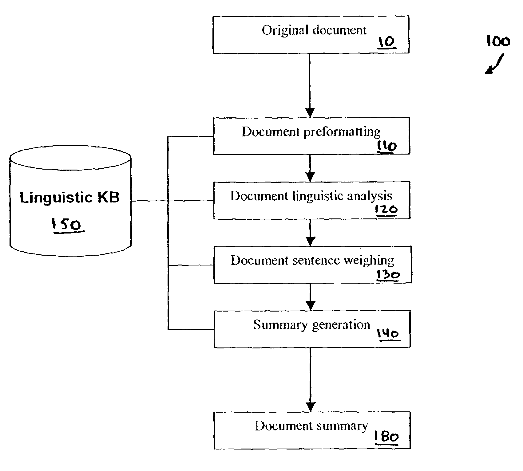 Computer based summarization of natural language documents