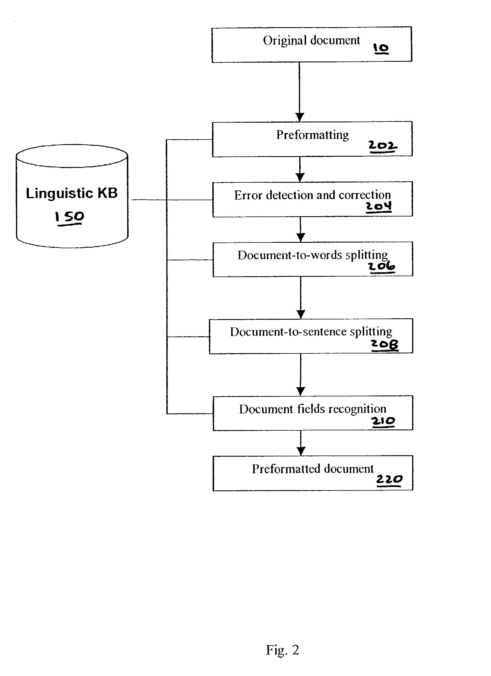 Computer based summarization of natural language documents