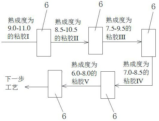 A kind of ripening process of ultra-coarse denier viscose filament