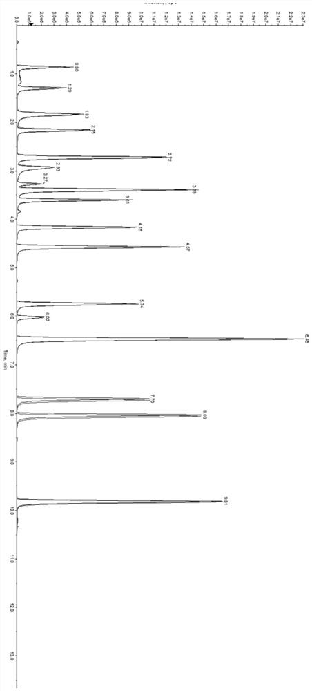 A kind of quality control product and its quality control method for metabolomics detection