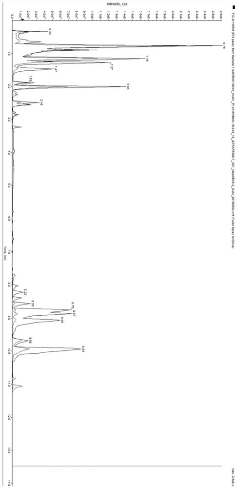 A kind of quality control product and its quality control method for metabolomics detection