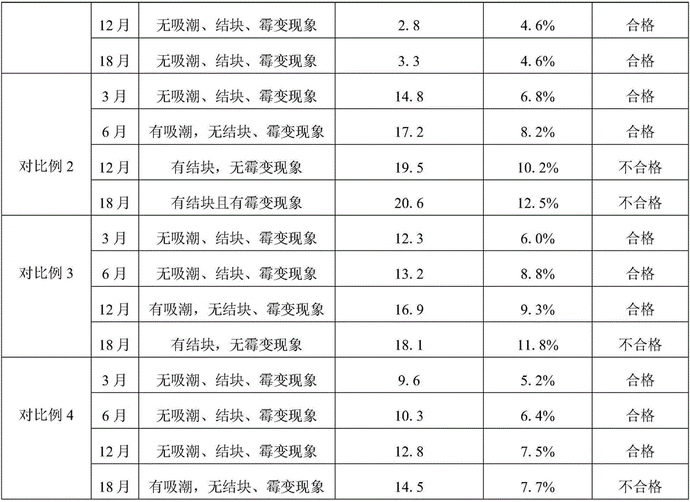 Tropaeolum granule and preparation method thereof