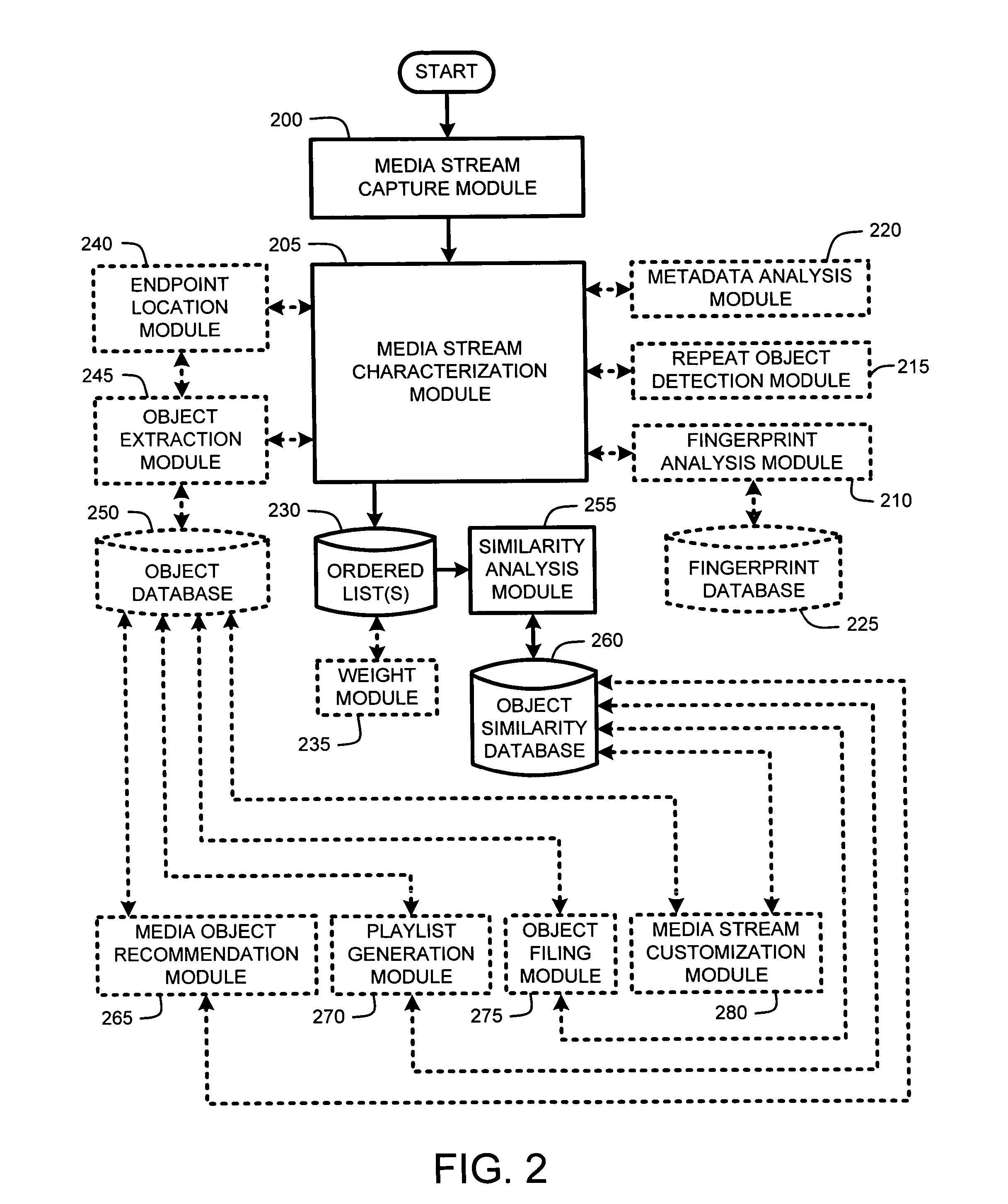 System and method for inferring similarities between media objects