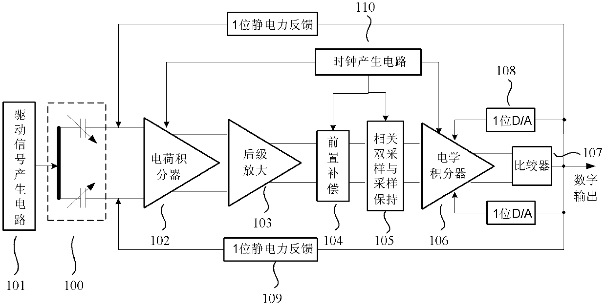 High-linearity fully differential digital micro-accelerometer interface circuit system