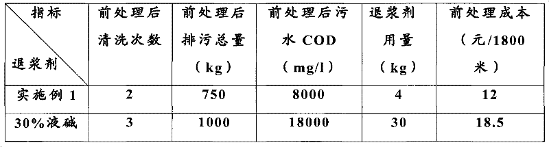 Desizing agent for production process in pretreatment of printing and dyeing and preparation method thereof