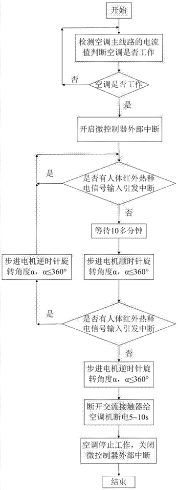 Air-conditioning energy-saving device and method based on active human body pyroelectric infrared induction