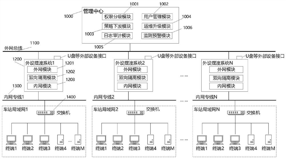 Audit-based data secure transmission method and system from inside to outside, and electronic equipment