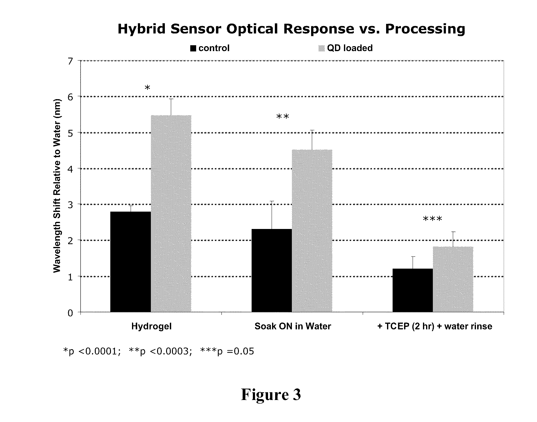Hybrid target analyte responsive polymer sensor with optical amplification