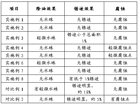 Cleaning agent for metal surface, preparation method and method for cleaning metal surface