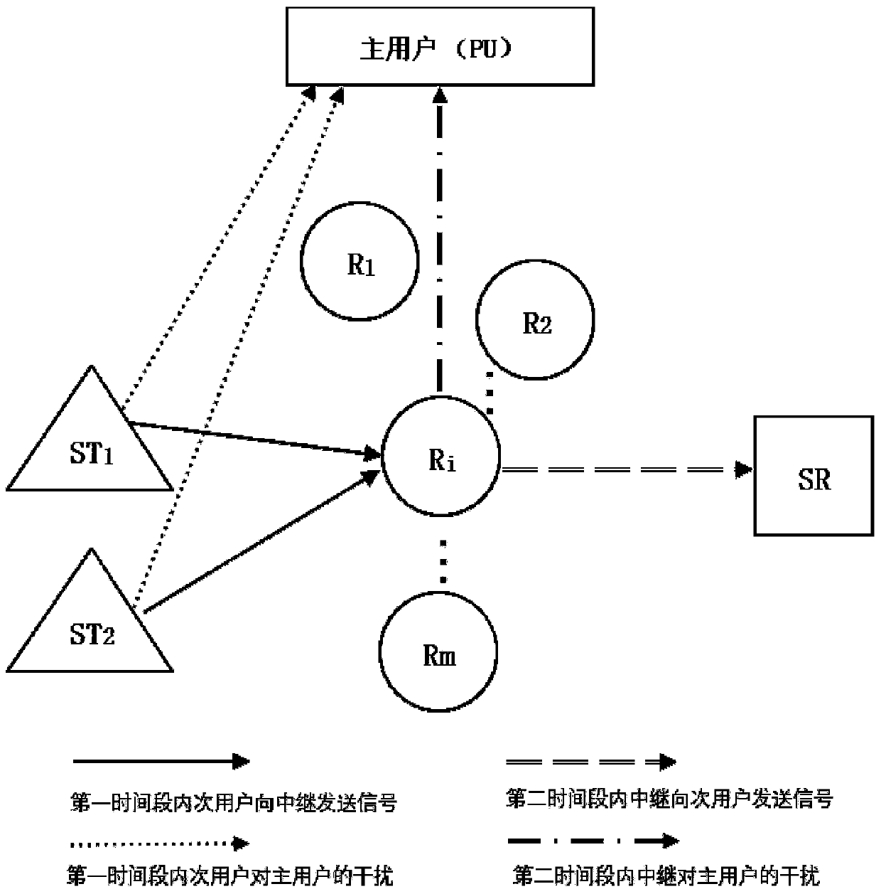 Multi-user resource allocation method based on NOMA and SWIPT cognitive radio environment