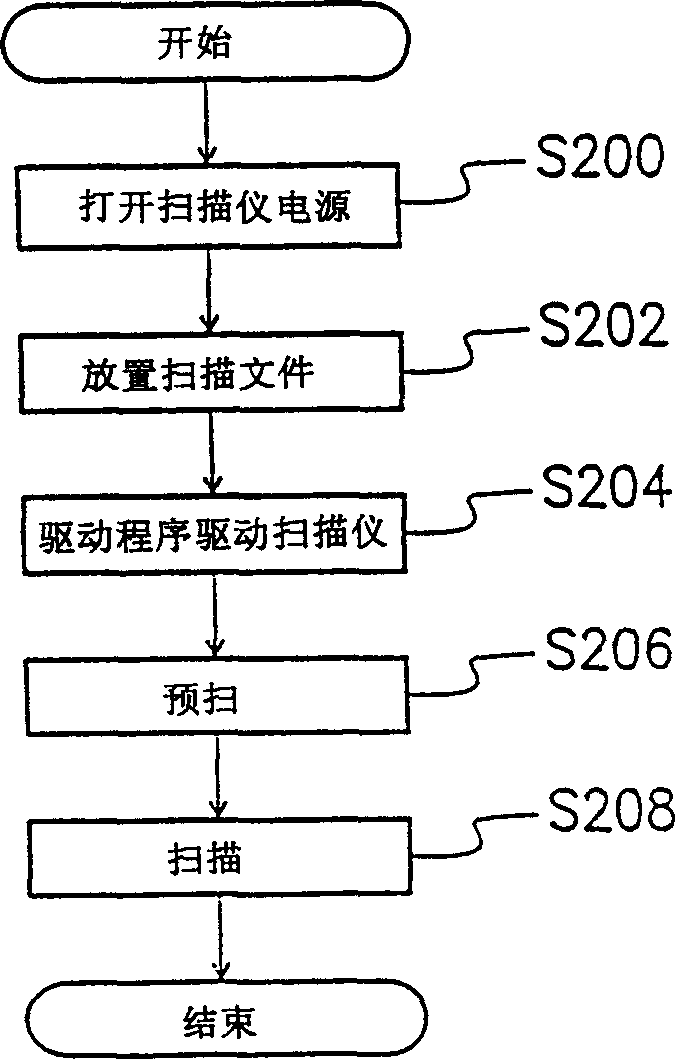 Apparatus and method for automatically fetching static picture