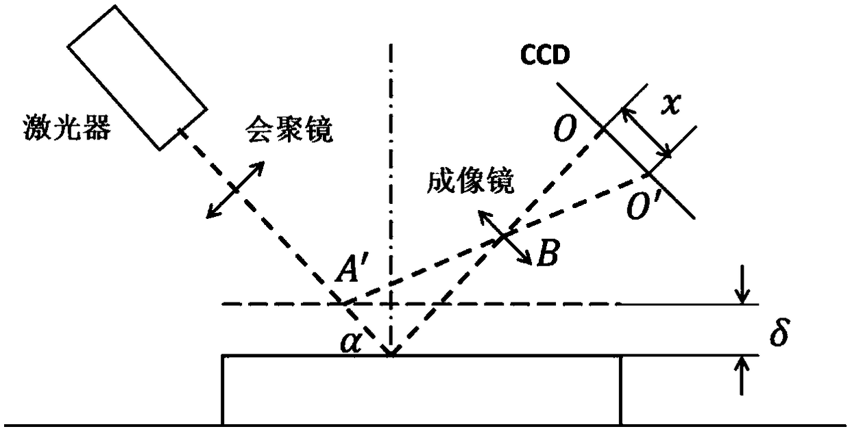 Method for obtaining three-dimensional coordinates of light bar center based on binocular line structured light in welding detection