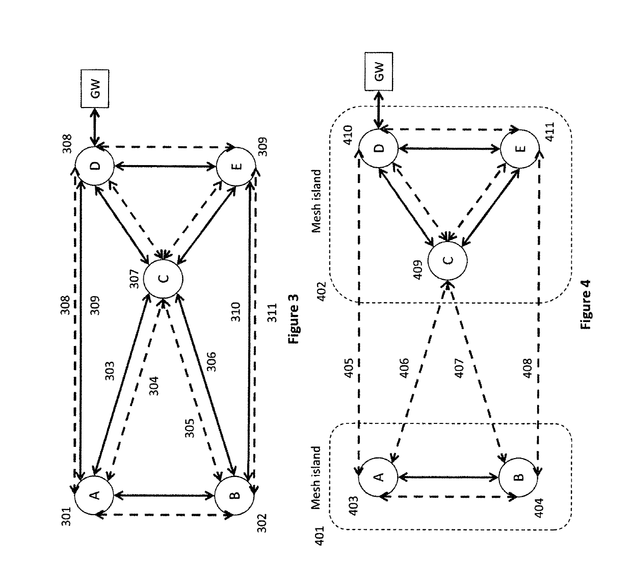 Mesh islands