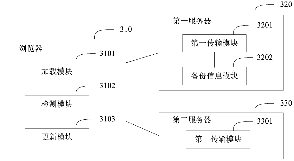 A resource loading method, device and system