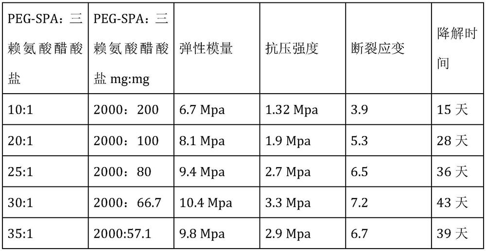 A kind of lacrimal canaliculus slow-release hydrogel implant and preparation method thereof