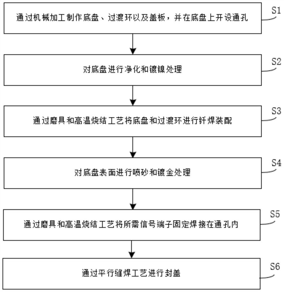 High-thermal-conductivity microwave TR assembly packaging shell and processing method thereof