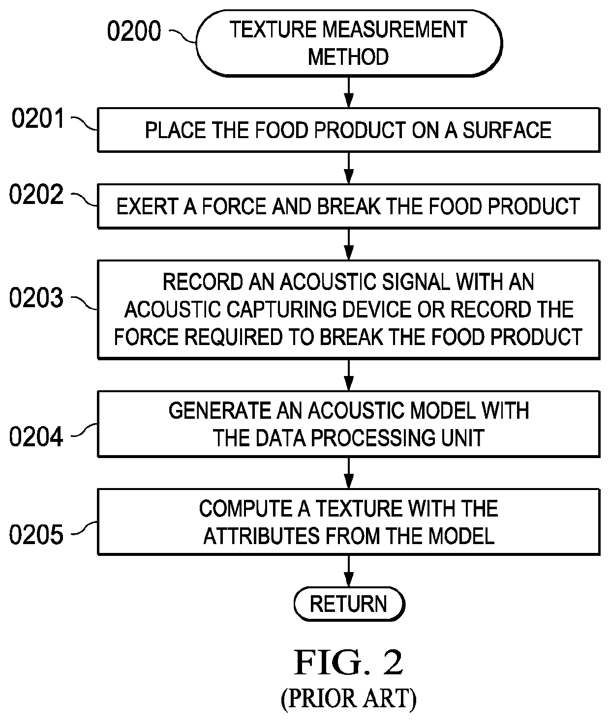 Quantitative Liquid Texture Measurement Apparatus and Methods