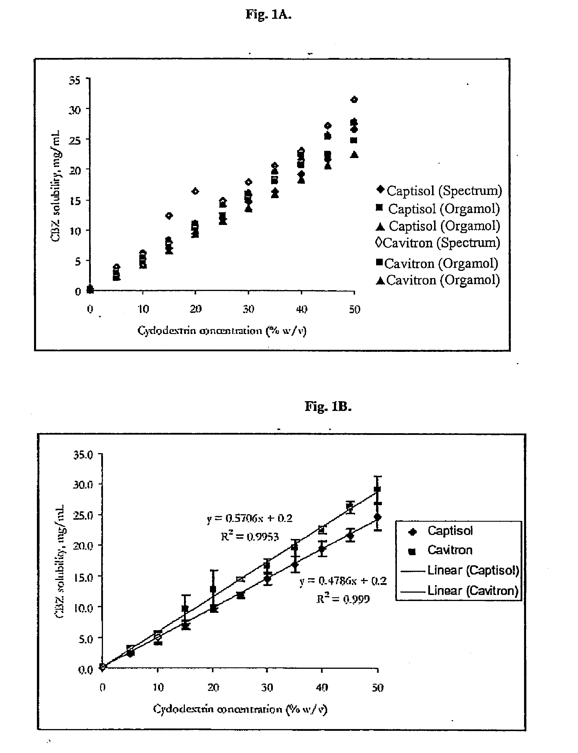 Novel parenteral carbamazepine formulation