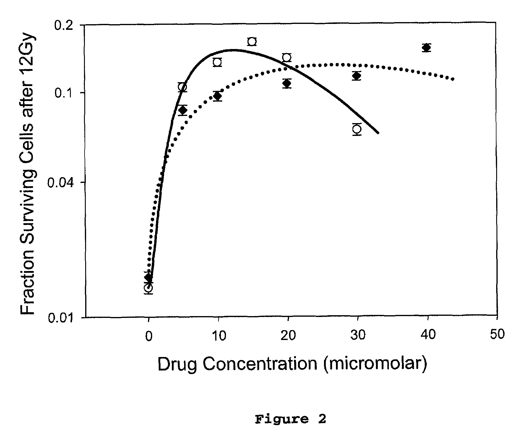 Radioprotector compounds and related methods