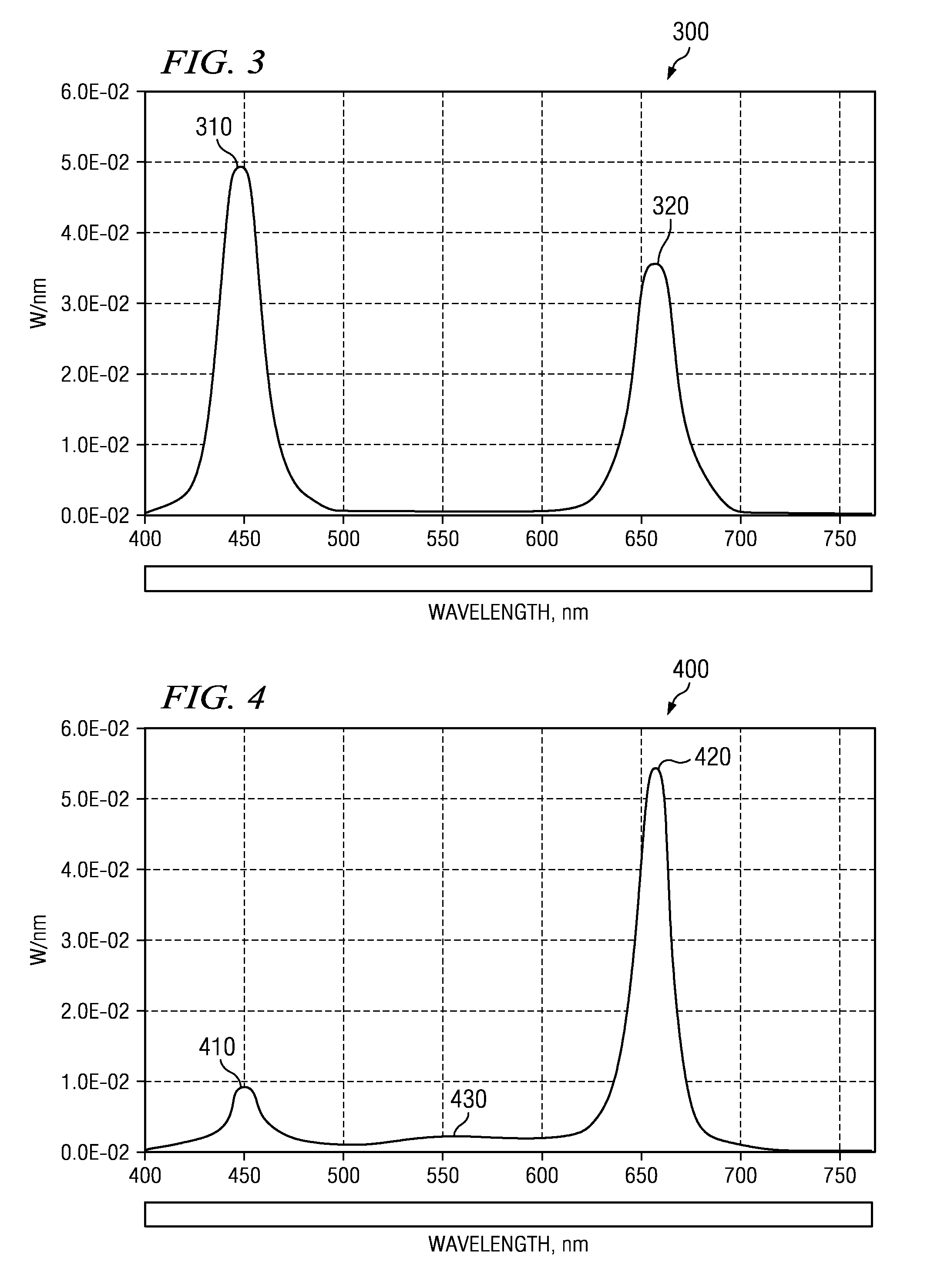 Plant growth lighting device and method