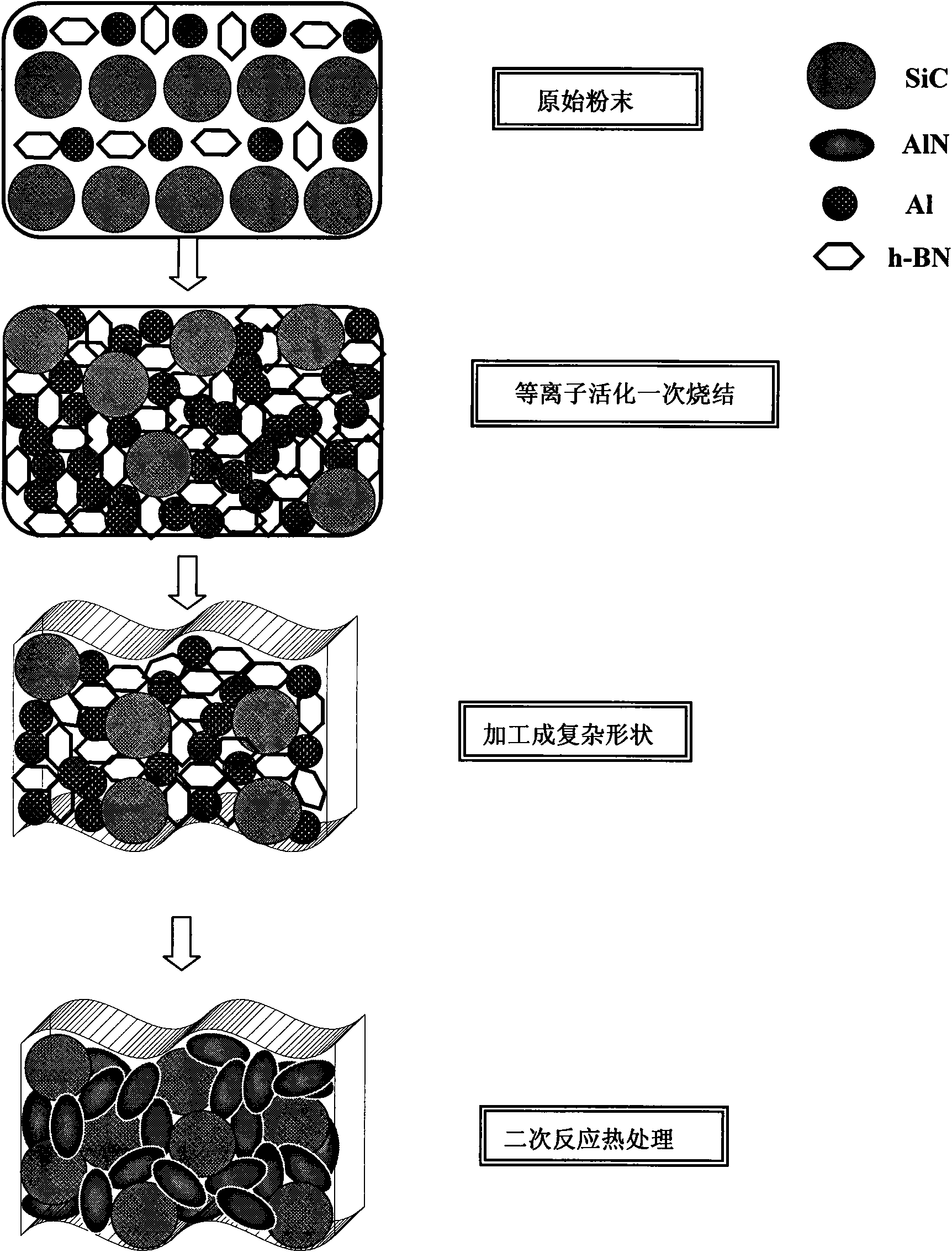 Method for preparing processable BN complex phase ceramic capable of improving later-stage hardness