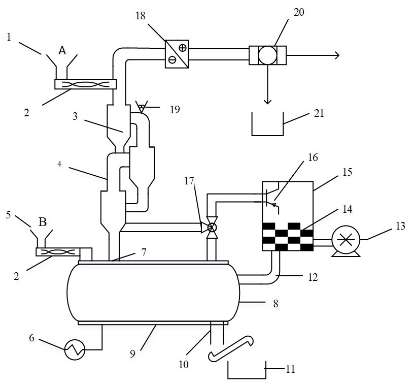 Multi-type garbage pyrolysis system and multi-type garbage treatment method thereof