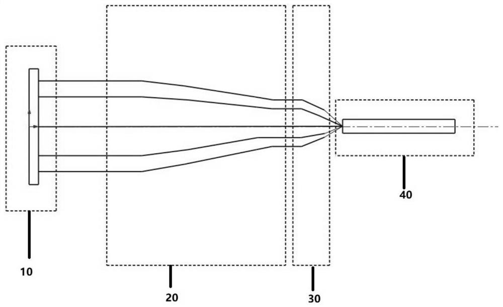 A Dynamic Light Source System for Laser Speckle Dissipation