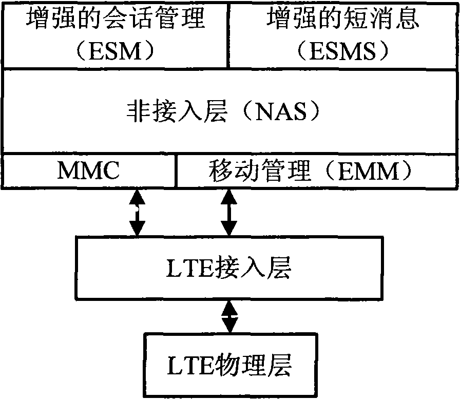 PLMN (Public Land Mobile Network) network selecting method of multimode terminal