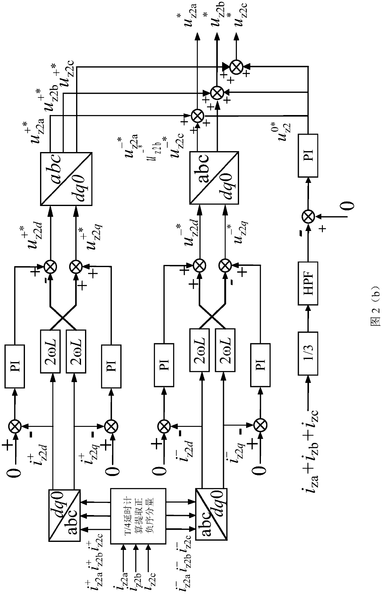 MMC-PET control method for supplying power to a passive network on the basis of power grid voltage faults