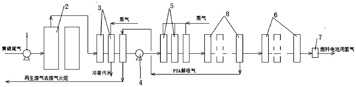 Method for preparing hydrogen for fuel cell from yellow phosphorus tail gas