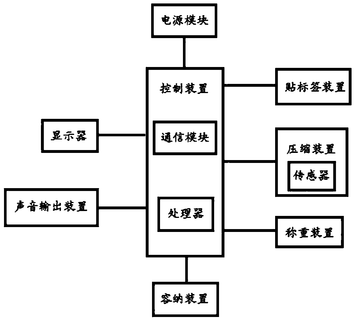 Intelligent recycling device and control method thereof