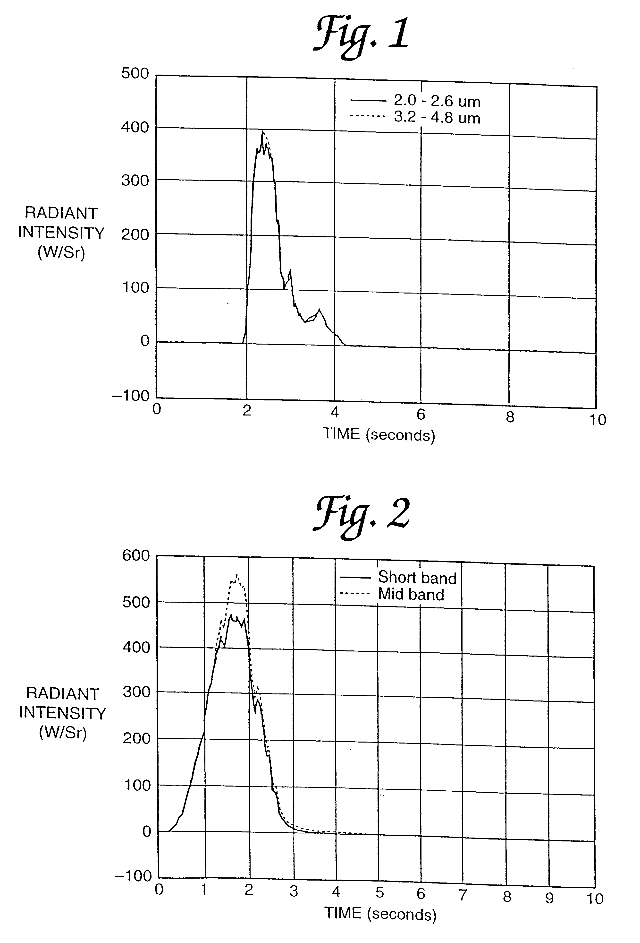 Extrudable black body decoy flare compositions and methods of use