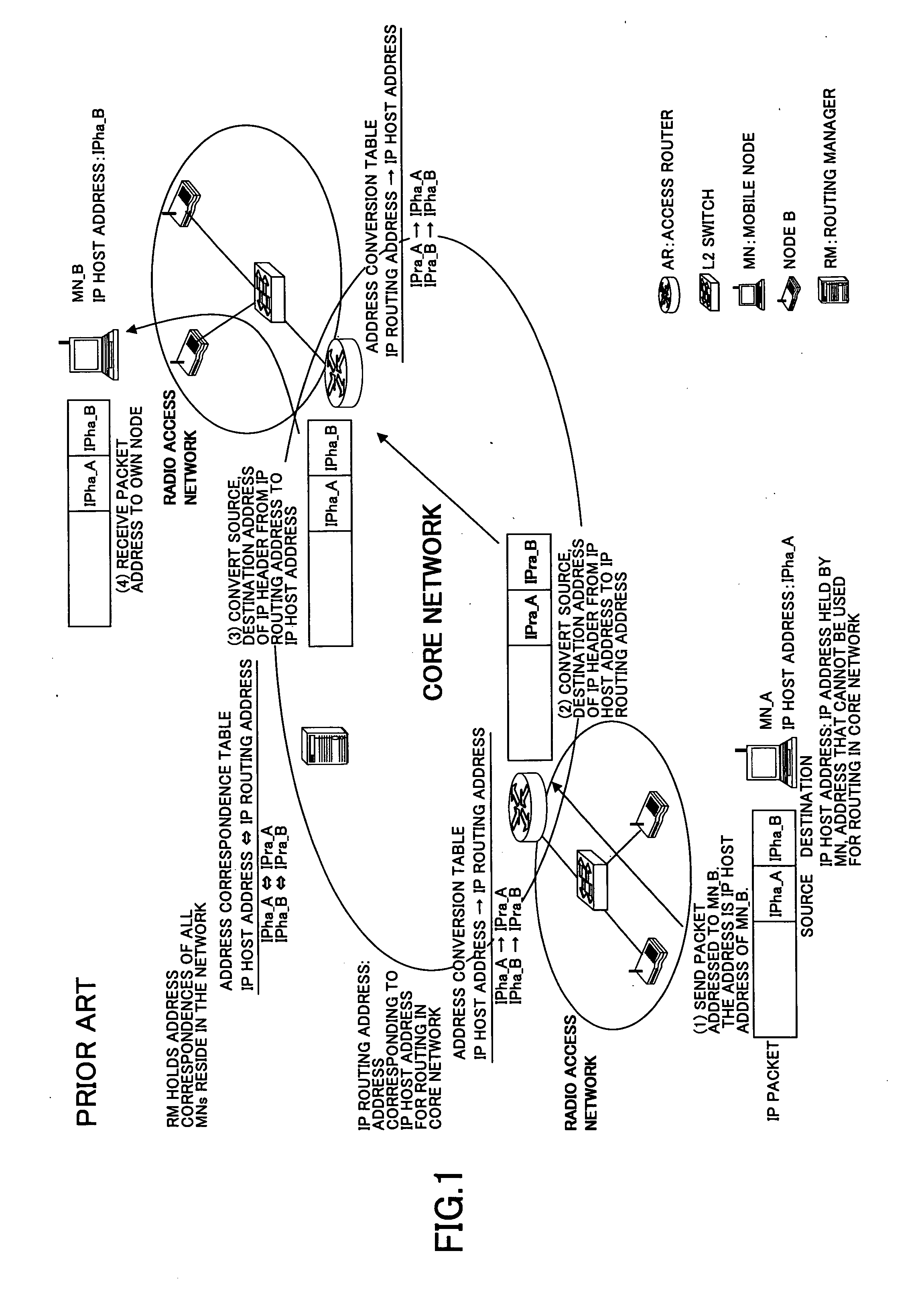 Mobile node, base station, router and packet communication system