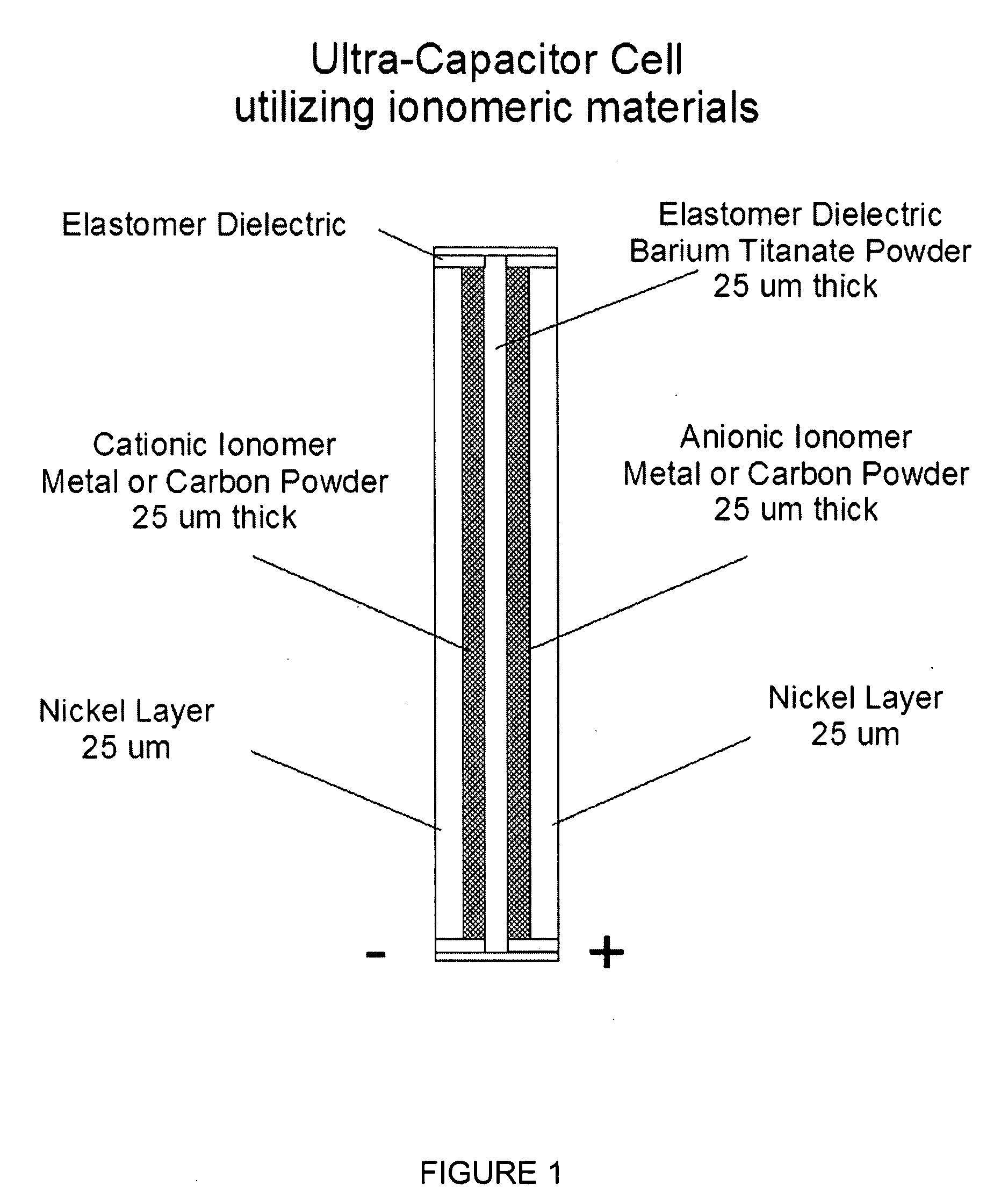 Nanoparticle ultracapacitor