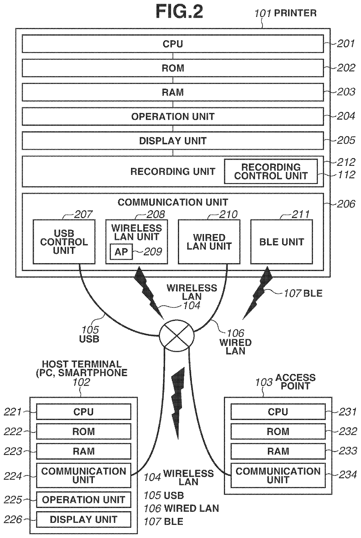 Communication apparatus