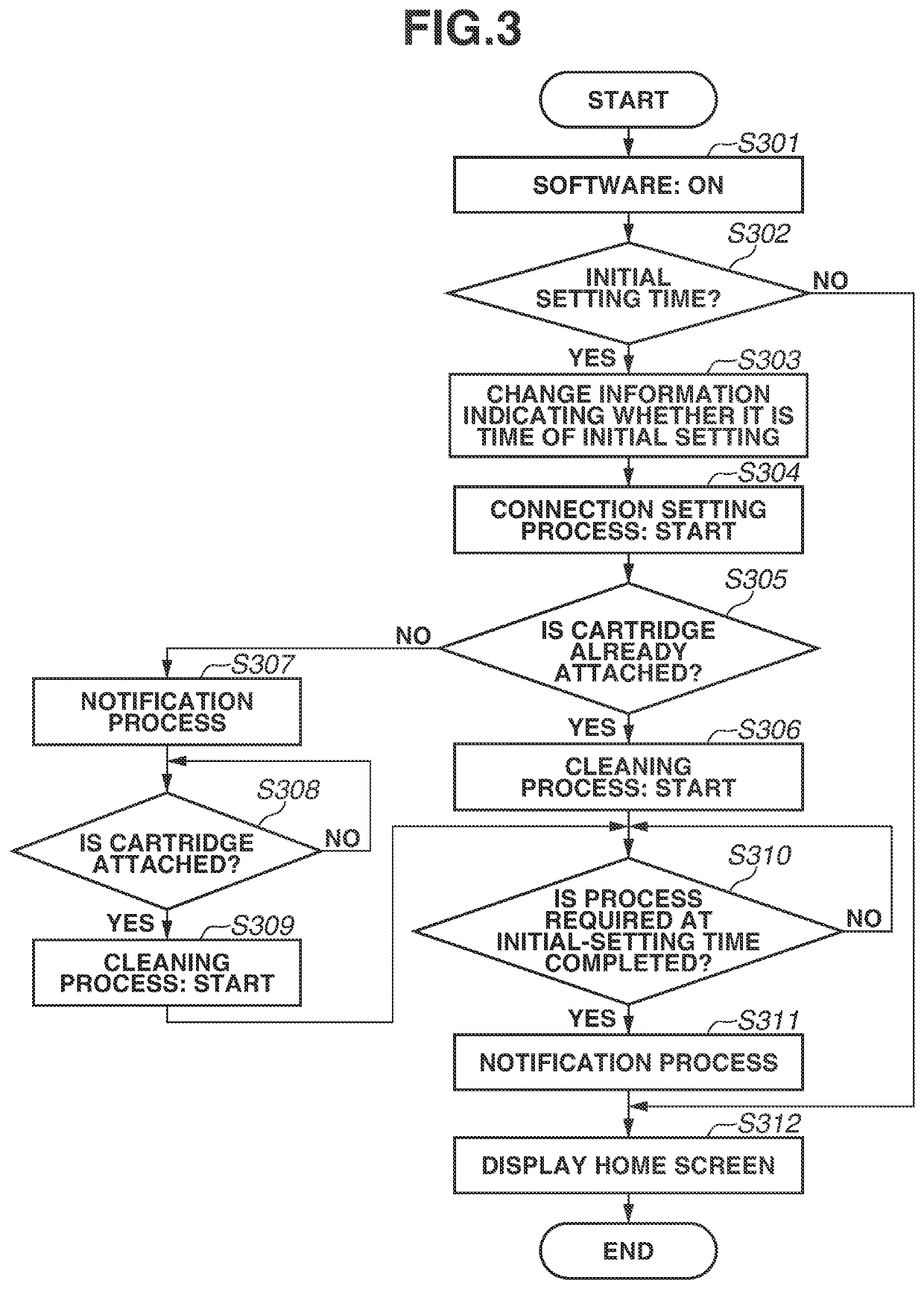 Communication apparatus