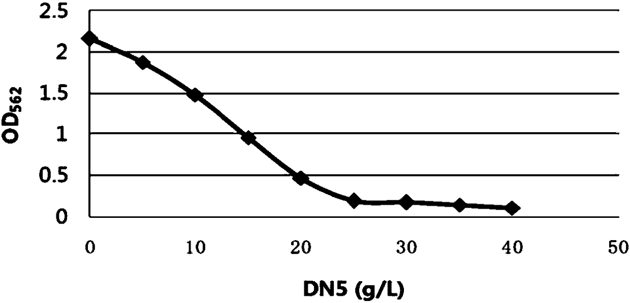 Lysine decarboxylase mutant and application thereof