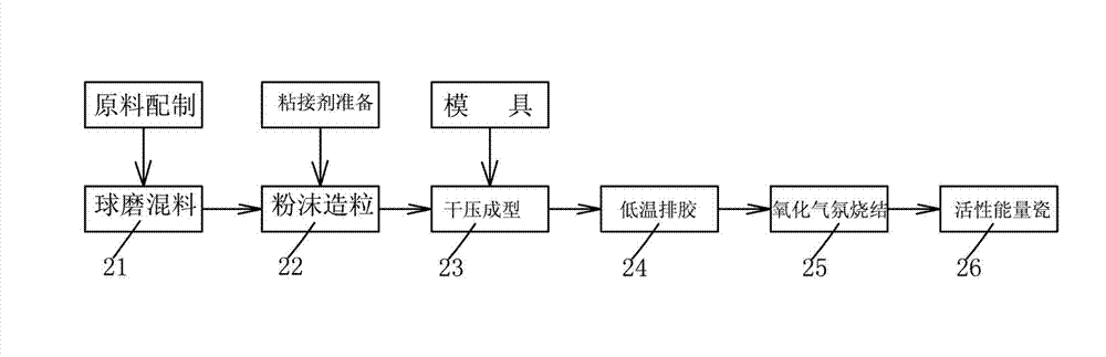 Active energy ceramic and manufacturing method thereof and second boiling type electric alkalescent fresh water heater