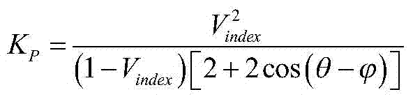 A method for starting a dynamic partition scheme in a power grid emergency