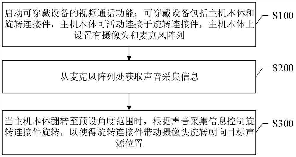 Video call implementation method, wearable device, computer device and storage medium