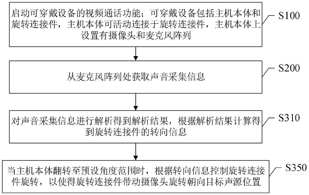 Video call implementation method, wearable device, computer device and storage medium