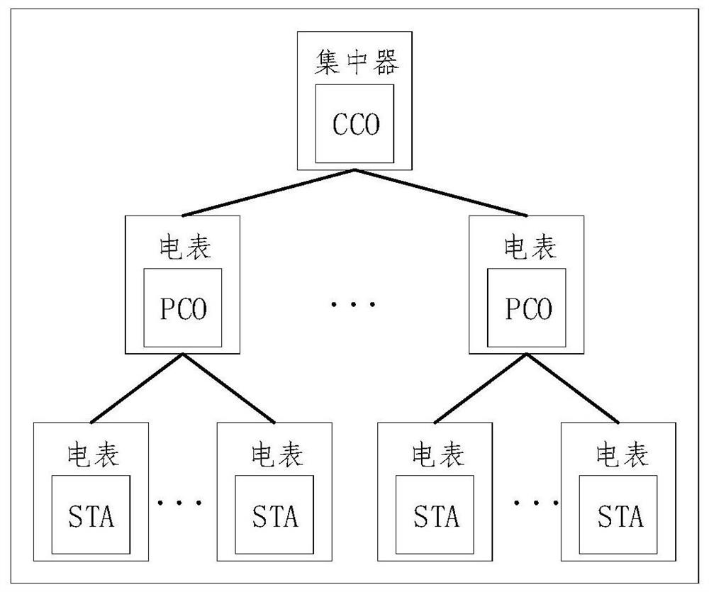 A broadband micro-power wireless protocol interoperability test system for power consumption information acquisition system