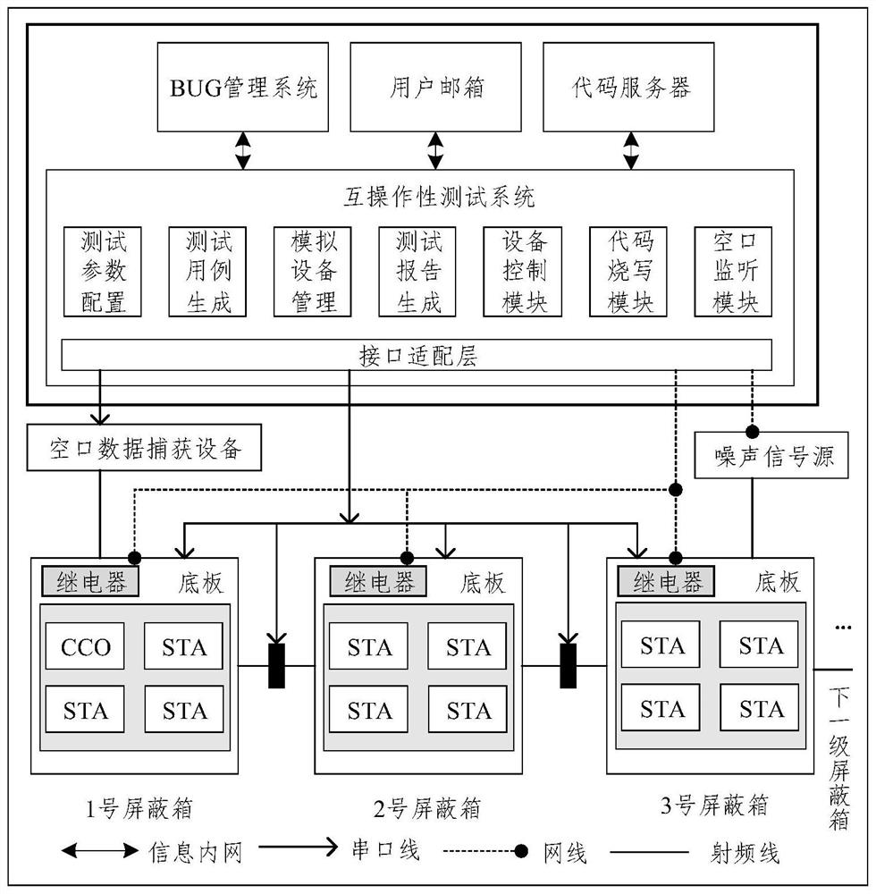 A broadband micro-power wireless protocol interoperability test system for power consumption information acquisition system