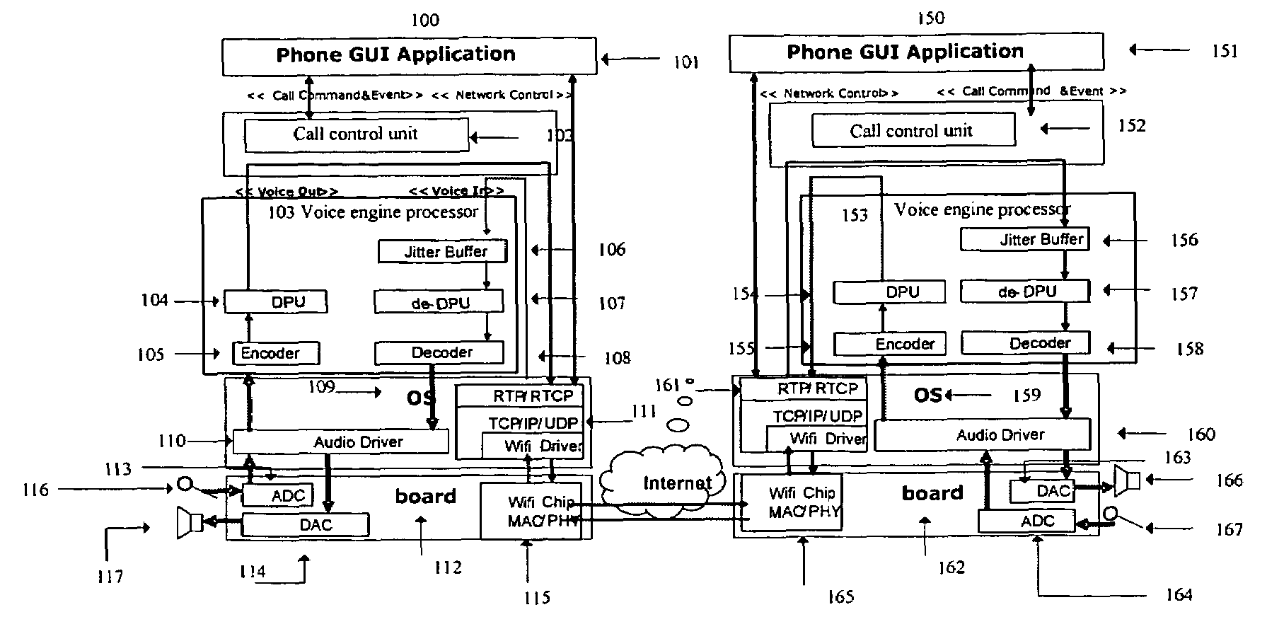 Method and communication device for improving the performance of a VoIP call