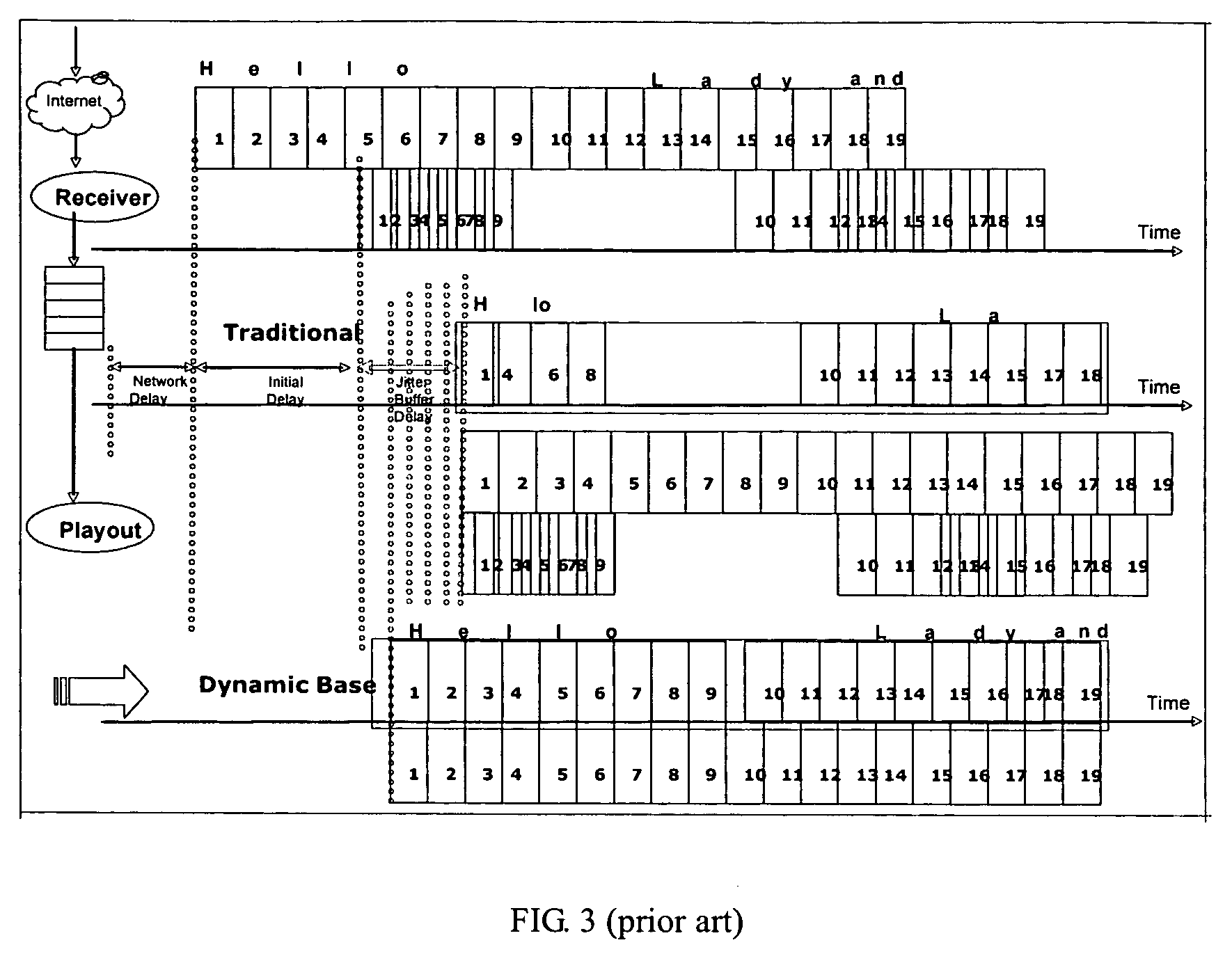 Method and communication device for improving the performance of a VoIP call