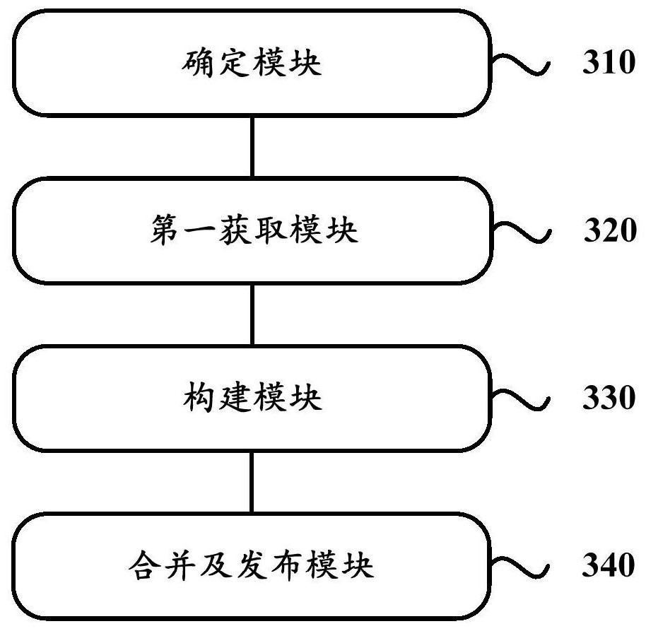 Application publishing method and device