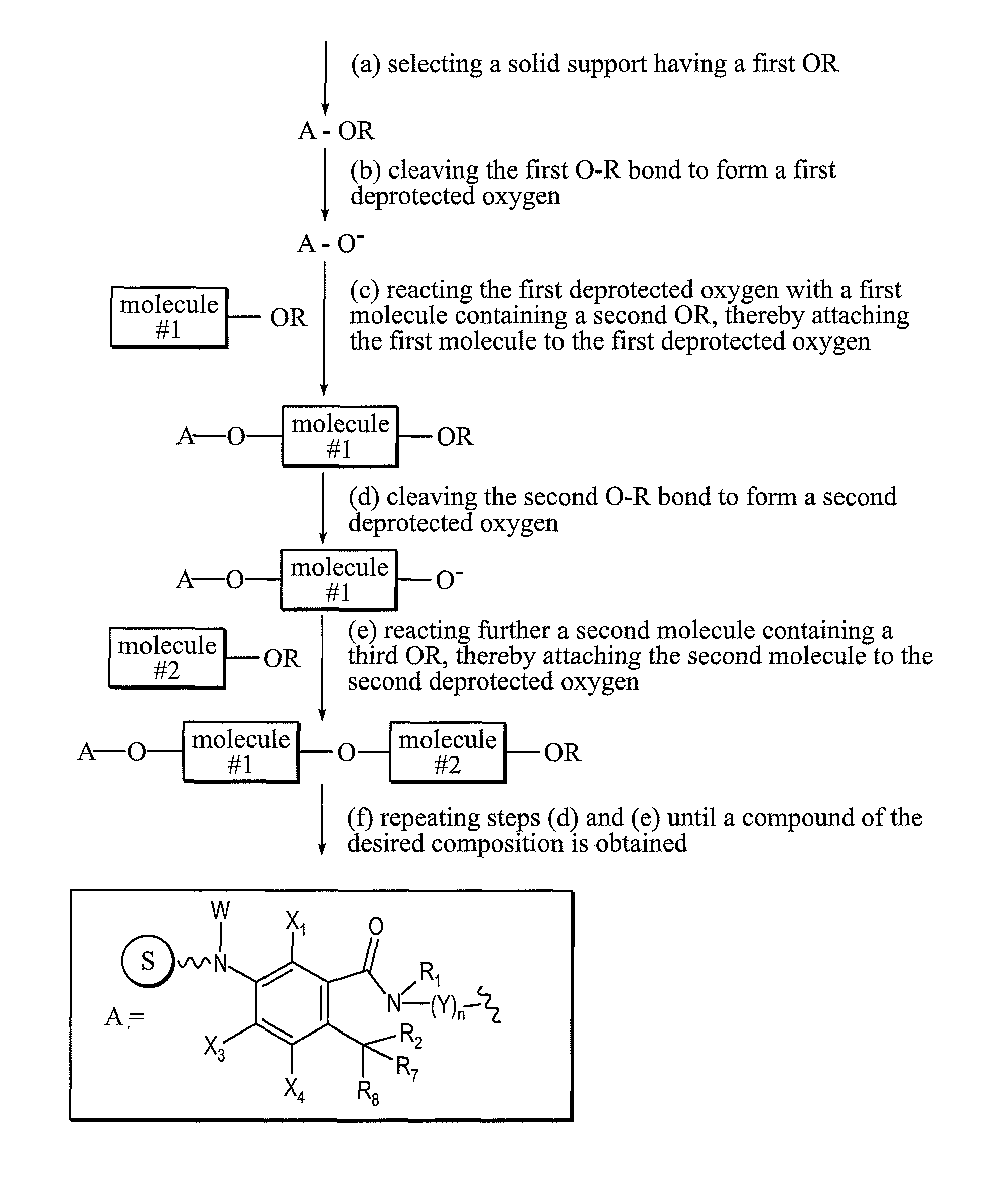 Solid support reagents for synthesis