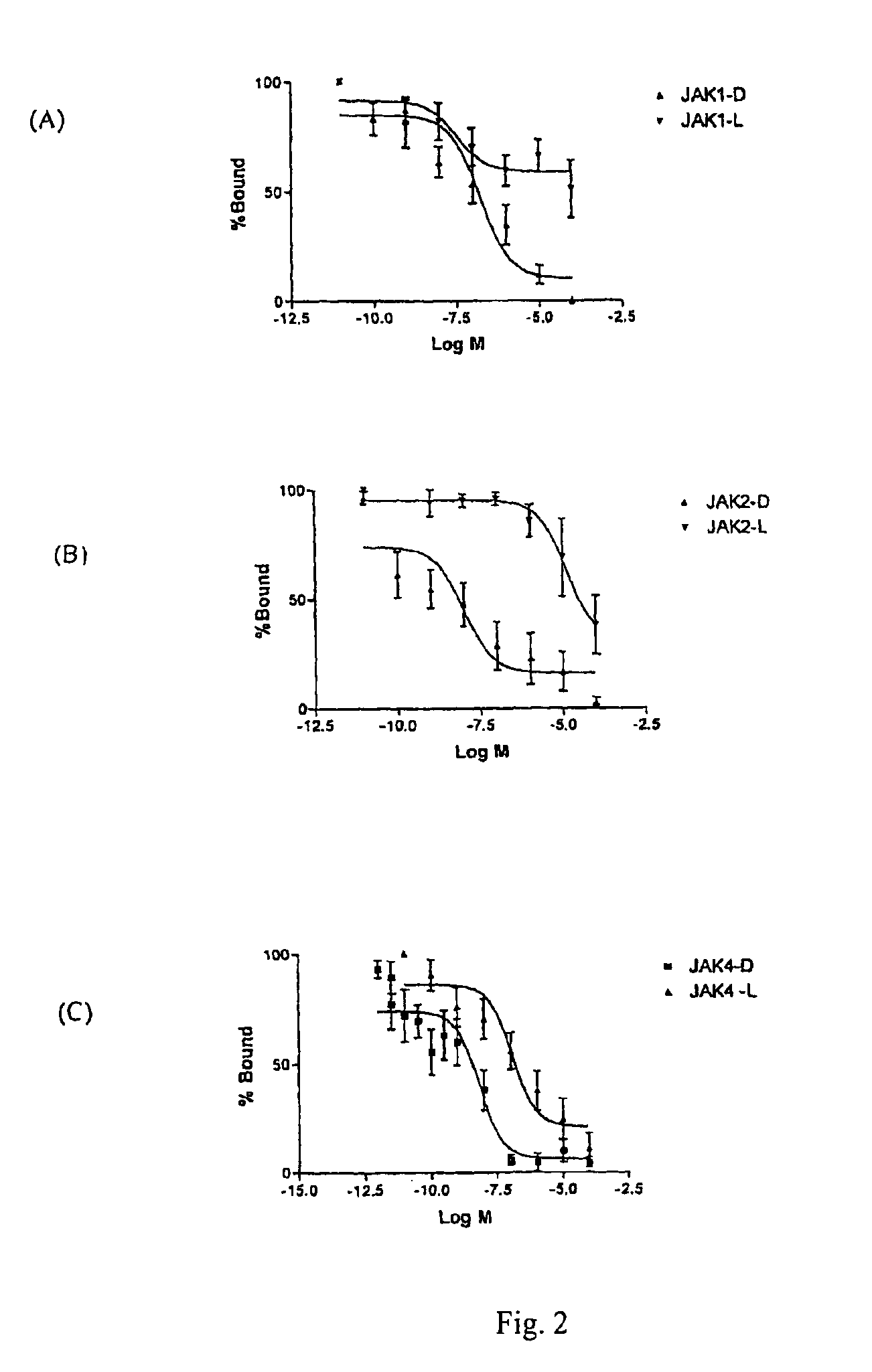 Compounds that modulate TRH actions